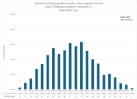 CE Kimija AL 2024.2025. 3. dala