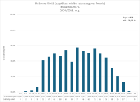 CE Kimija AL 2024.2025. kopvertejums