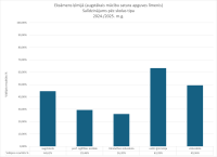 CE Kimija AL 2024.2025. skolas tips