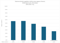CE Kimija AL 2024.2025. urbanizacija