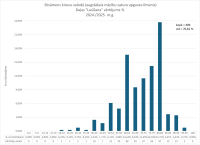 CE Krievu valoda AL 2024.2025. 1. dala