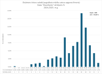 CE Krievu valoda AL 2024.2025. 2. dala