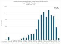 CE Krievu valoda AL 2024.2025. 3. dala