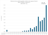 CE Krievu valoda AL 2024.2025. 4. dala