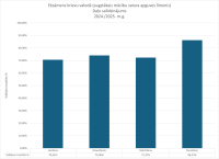 CEKRVAL_2024.2025. dalu_salidzinajums