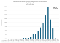 CE Krievu valoda AL 2024.2025. kopvertejums 