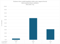 CEKRVAL_limenis 2024.2025
