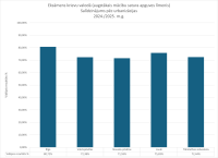 CEKRVAL_urbanizacija 2024.2025