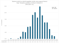 CE Kulturas un makslas 2024.2025. 2. dala