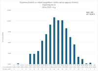 CE Kulturas un makslas 2024.2025. kopvertejums