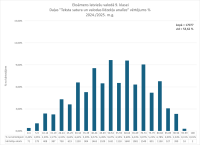 CE Latviešu valoda 9.kl. 2024.2025. 1. dala