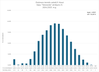 CE Latviešu valoda 9.kl. 2024.2025. 2. dala