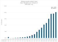 CE Latviešu valoda 9.kl. 2024.2025. 3. dala