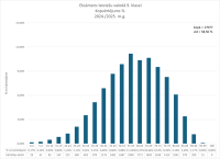 CE Latviešu valoda 9.kl. 2024.2025. kopvertejums