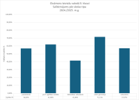 CE Latviešu valoda p.kl. 2024.2025. skolas tips