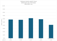 CE Latviešu valoda p.kl. 2024.2025. urbanizacija