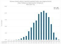 CE Latviešu valoda AL 2024.2025. 1. dala