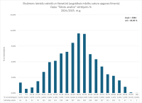 CE Latviešu valoda AL 2024.2025. 2. dala