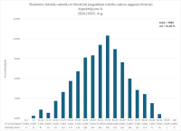 CE Latviešu valoda AL 2024.2025. kopvertejums