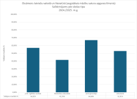 CE Latviešu valoda AL 2024.2025. skolas tips