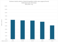 CE Latviešu valoda AL 2024.2025. urbanizacija
