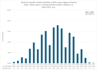 CE Latviesu valoda OL 2024.2025. 1. dala