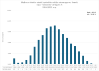 CE Latviesu valoda OL 2024.2025. 2. dala