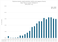 CE Latviesu valoda OL 2024.2025. 3. dala