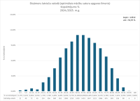 CE Latviesu valoda OL 2024.2025. kopvertejums