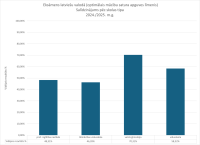 CE Latviešu valoda OL 2024.2025. skolas tips