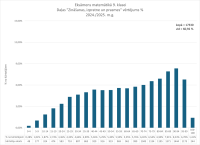CE Matemātika 9. kl. 2024.2025. 1. dala