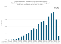 CE Matemātika AL 2024.2025. 1. dala
