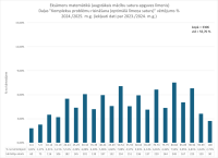 CE Matemātika AL 2024.2025. 2. dala