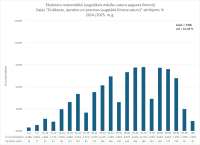 CE Matemātika AL 2024.2025. 3. dala