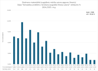 CE Matemātika AL 2024.2025. 4. dala