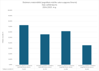CE Matemātika AL dalu salidzinajums