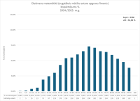 CE Matemātika AL 2024.2025. kopvertejums