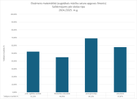 CE Matemātika AL 2024.2025. skolas tips