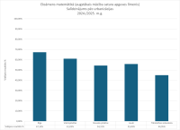 CE Matemātika AL 2024.2025. urbanizacija