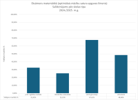 CE Matemātika OL 2024.2025. skolas tips