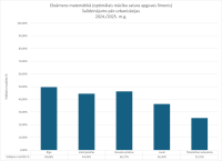CE Matemātika OL 2024.2025. urbanizacija