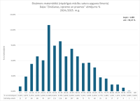 CE Matematika VL 2024.2025. 1. dala