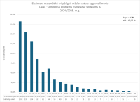 CE Matematika VL 2024.2025. 2. dala