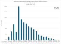 CE Matematika VL 2024.2025. kopvertejums