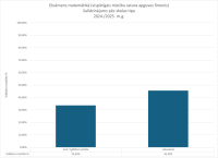 CE Matematika VL 2024.2025. skolas tips