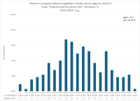 CE Programmēšana AL 2024.2025. 1.dala