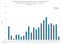 CE Programmēšana AL 2024.2025. 2.dala