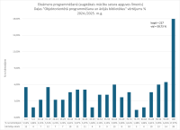 CE Programmēšana AL 2024.2025. 3.dala