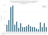 CE Programmēšana AL 2024.2025. 4. dala