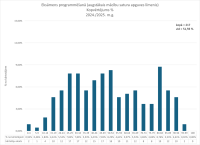 CE Programmēšana AL 2024.2025. kopvertejums